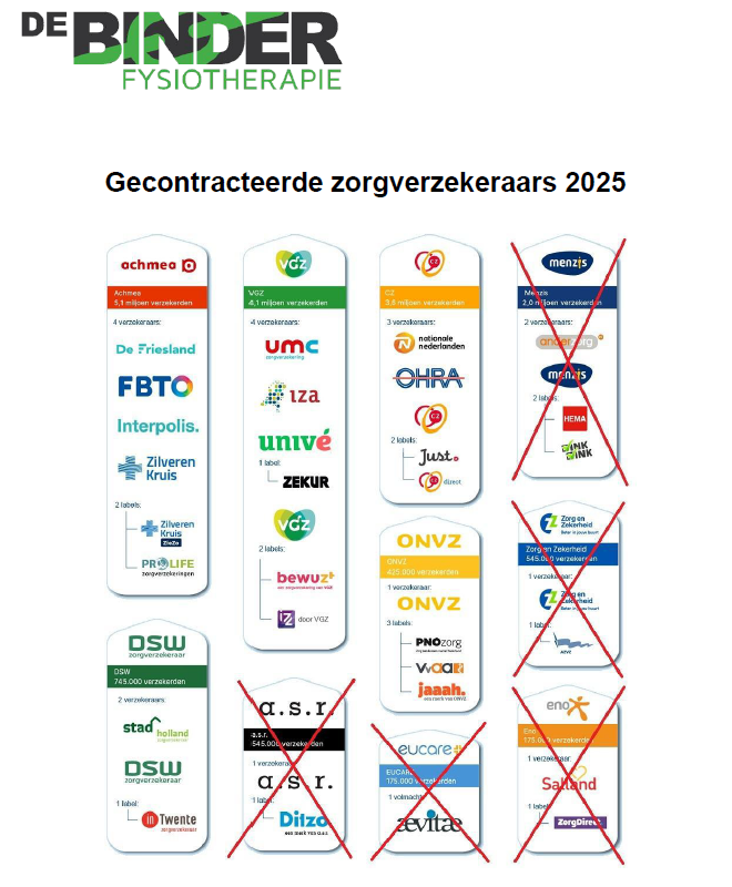 Gecontracteerde zorgverzekeraars 2025.png