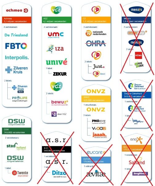 Zorgverzekeraars_2024.jpg